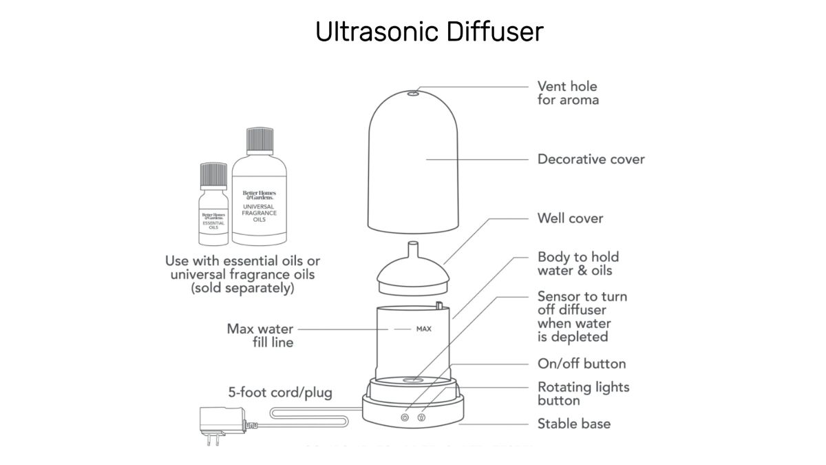 ultrasonic diffuser work diagram
