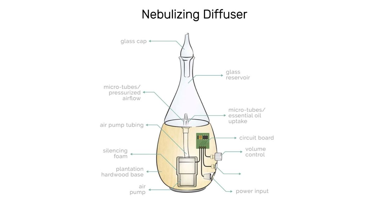 How a waterless nebulizing diffuser atomizes essential oils