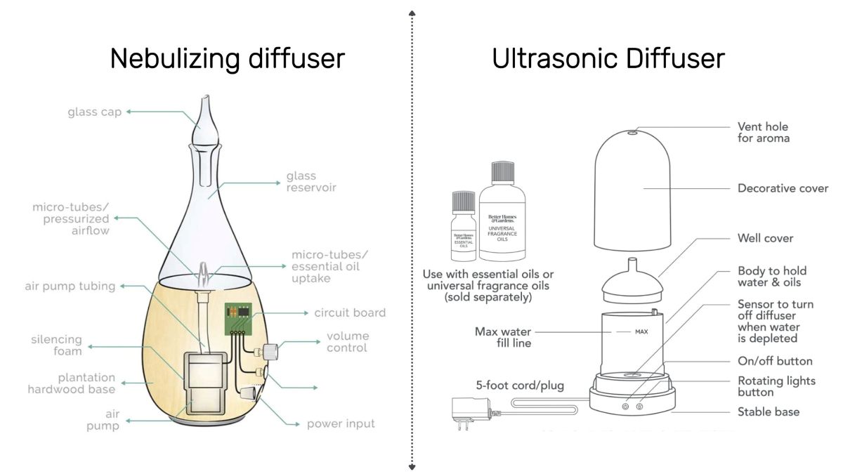 Nebulizing diffuser vs ultrasonic diffuser working principle comparison